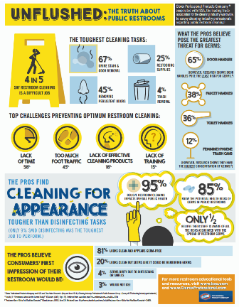Clorox Infographic For Press Release